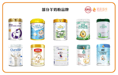 羊奶粉竞争号角不断吹响，上游资源成亮剑重点